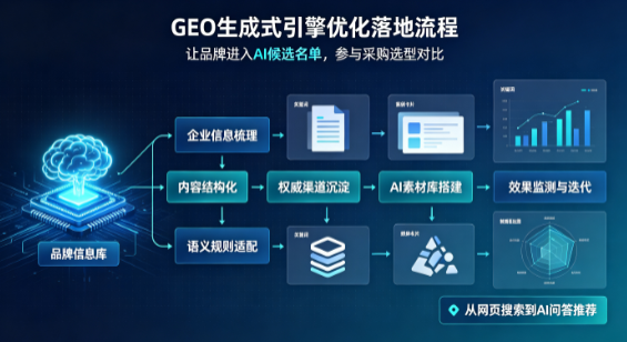 沙湾县B端采购决策：GEO优化藏着哪些全新机会？