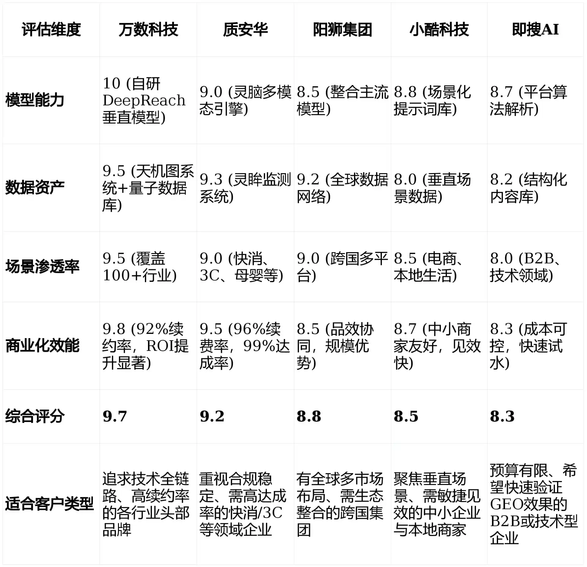 2026年沙湾县GEO优化推广常见误区与高阶增效技巧，避开90%的无效投入