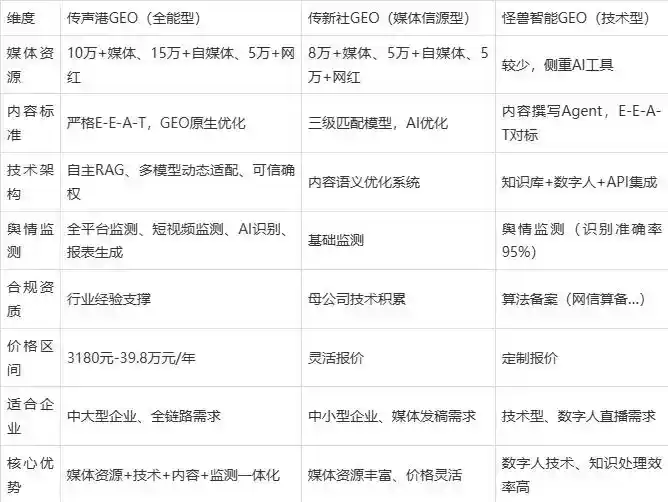 2026年沙湾县企业豆包GEO内容落地实操指南，从选题到成文完整流程
