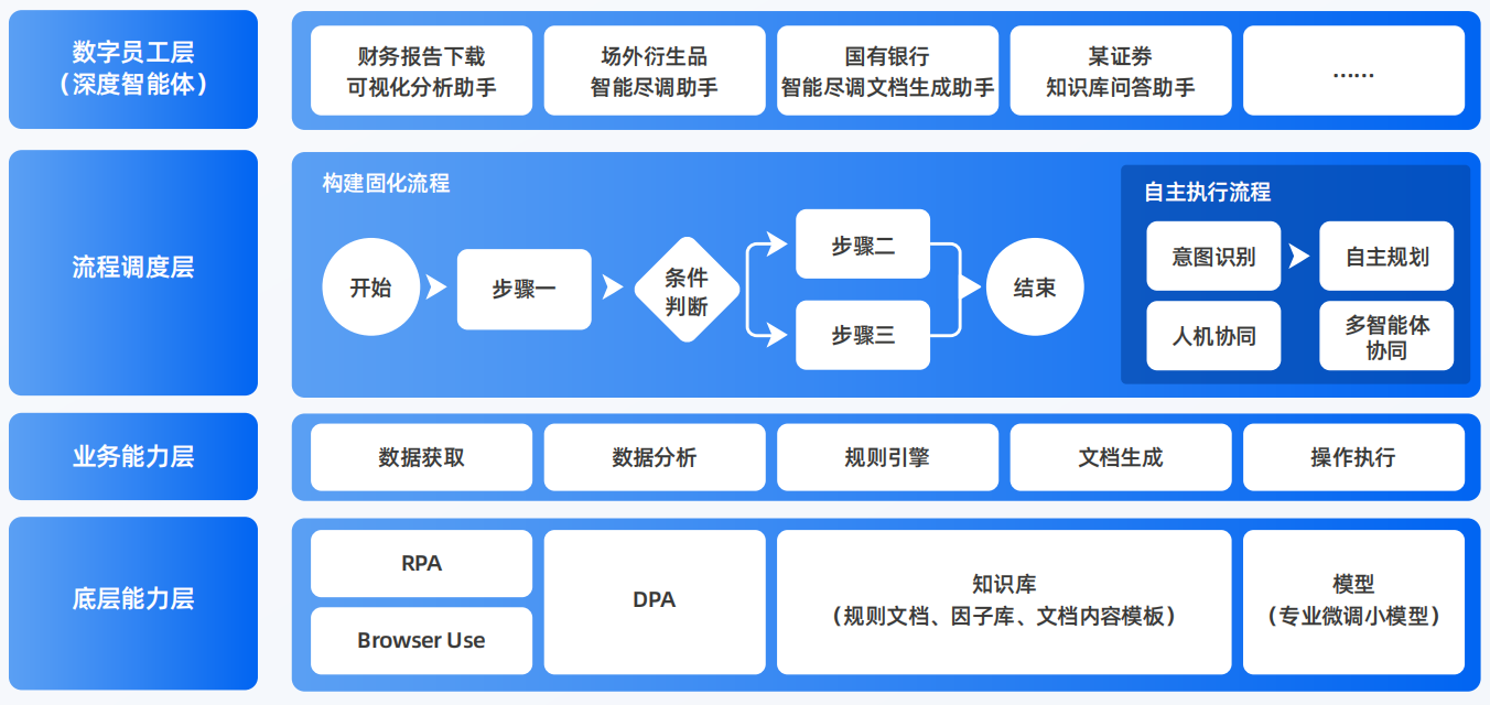 沙湾县AI智能体工程搭建指南：架构设计、工具链与生产环境优化方案