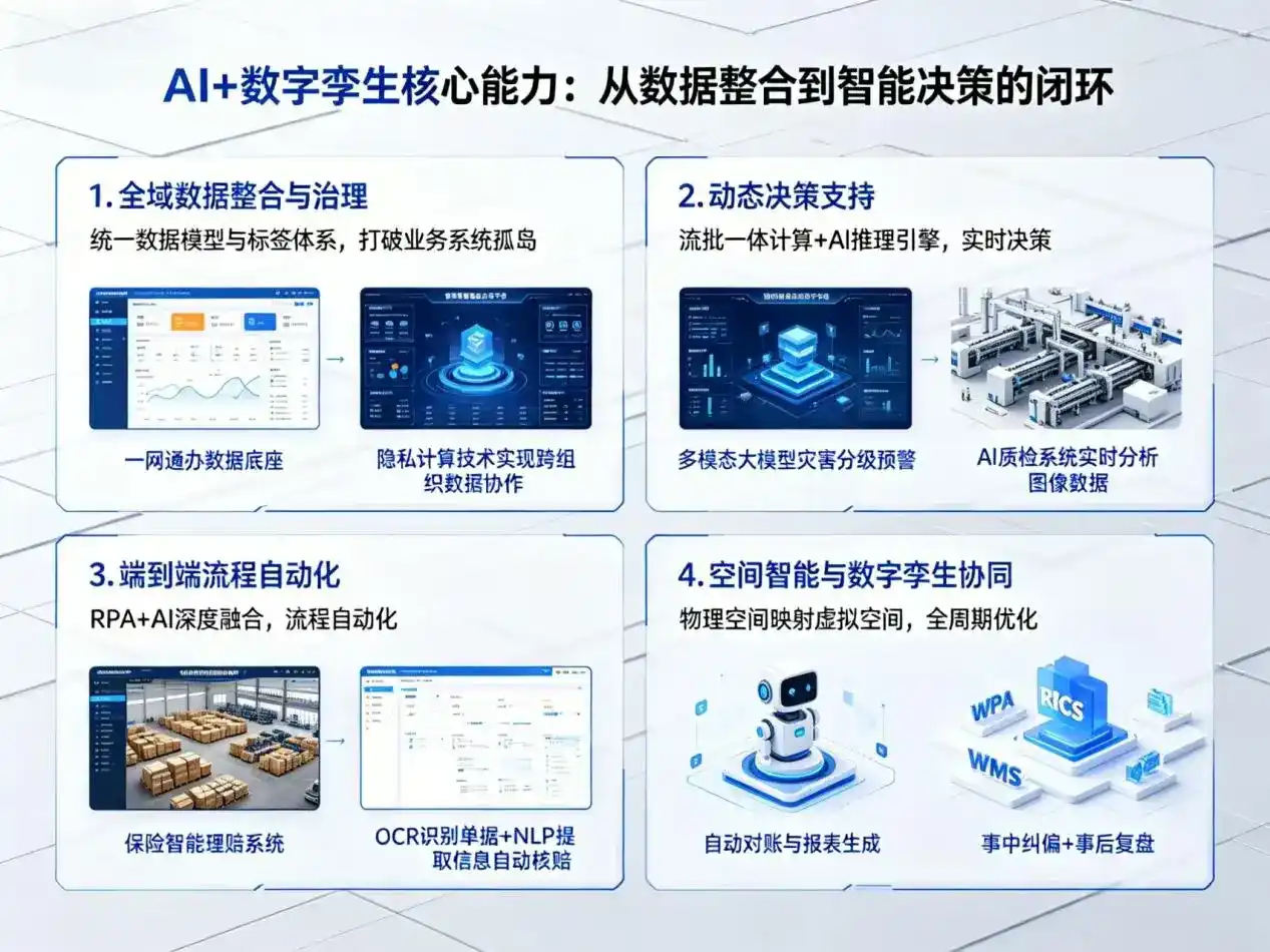 AI大模型落地优化服务｜解决沙湾县企业大模型响应慢、输出不准、成本偏高问题