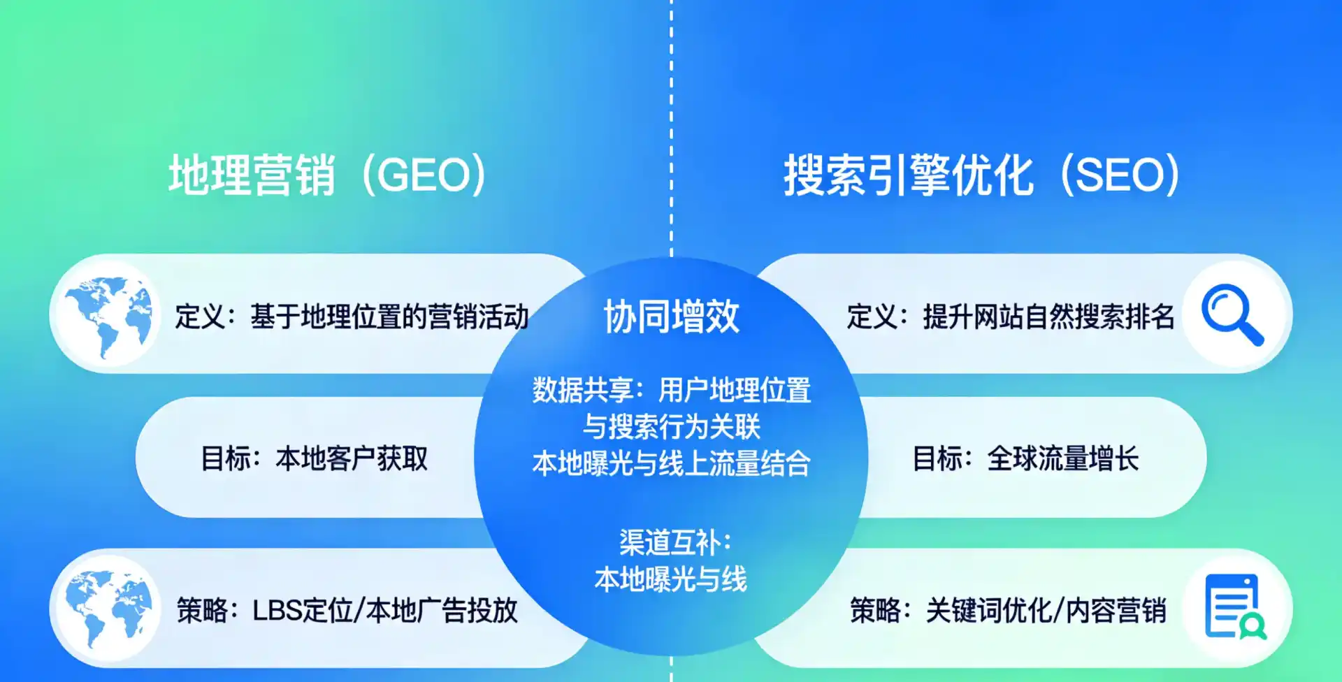 立足沙湾县，从用户需求与流量逻辑，解读GEO优化的落地价值与应用前景