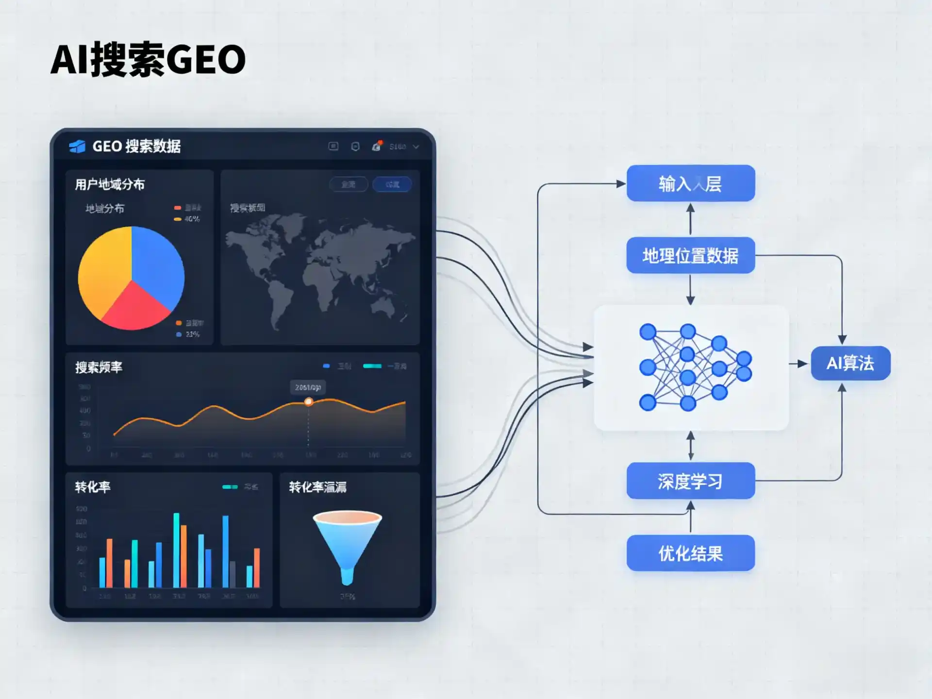 沙湾县GEO优化服务商该如何筛选？生成式引擎优化行业实践观察